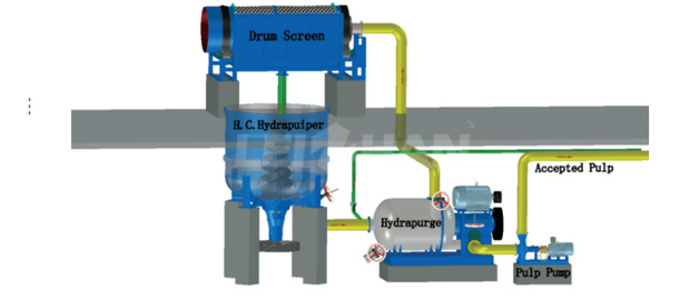 High Consistency Continuous Pulping System